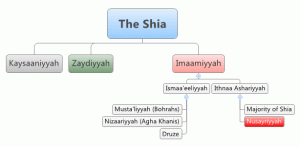 shiasects-diagram